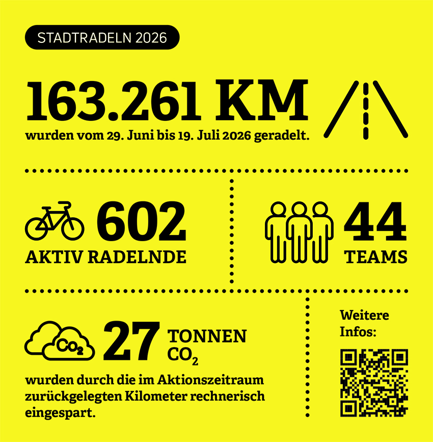 Eine Grafik stellt die wichtigsten Zahlen zusammen
